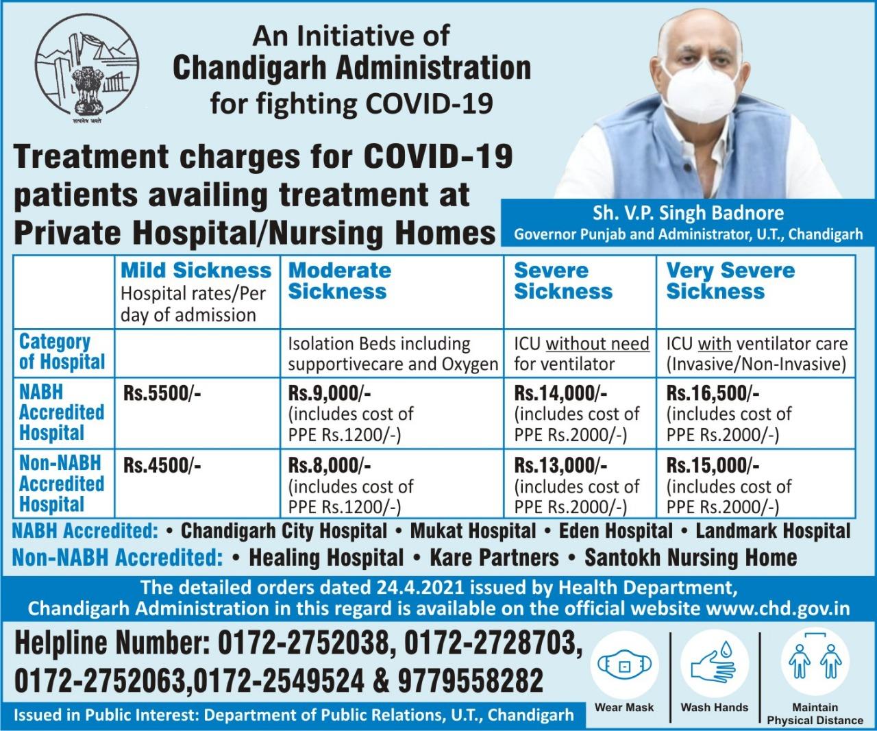 Treatment charges for COVID-19 patients availing treatment at Private Hospital/Nursing Homes.